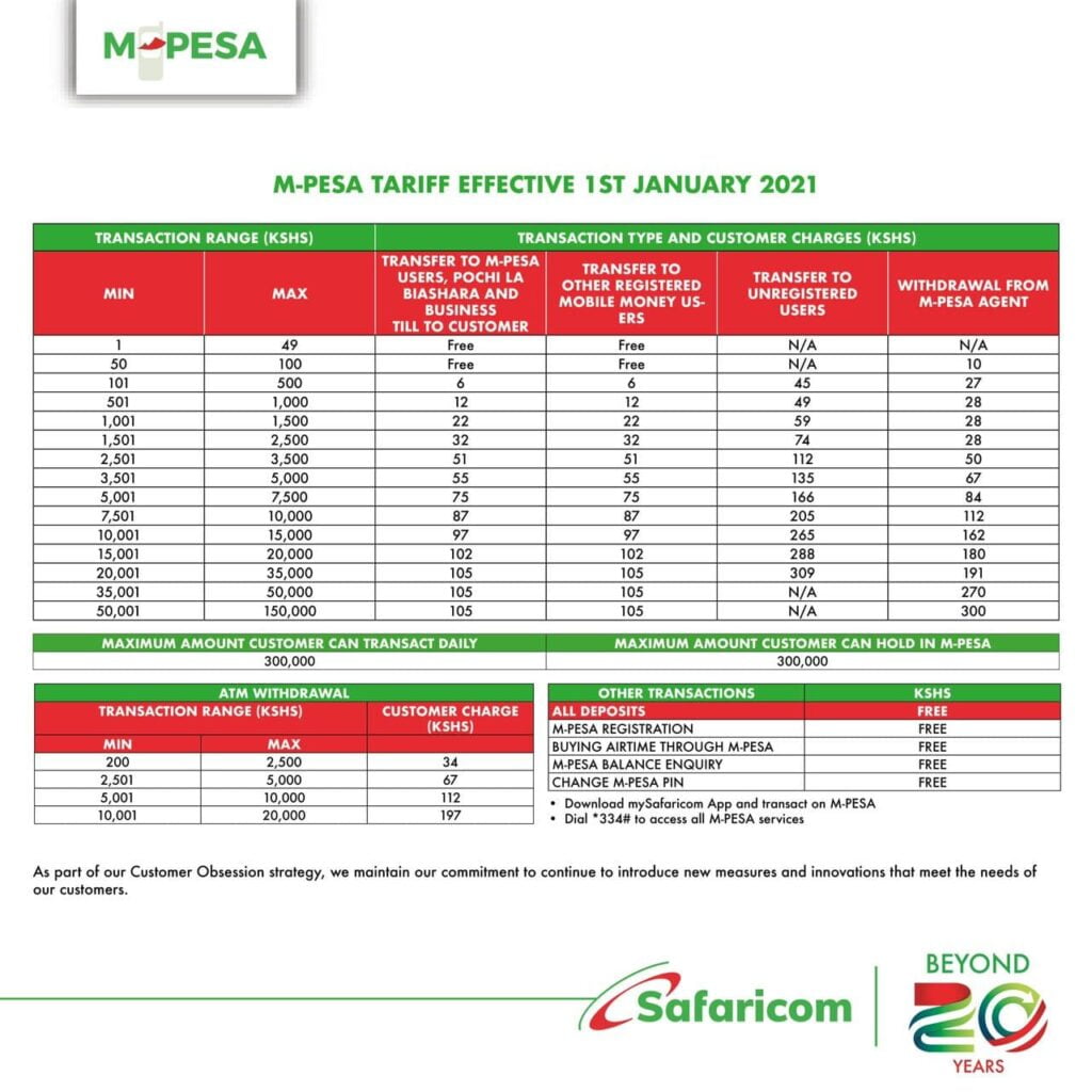 Mpesa Withdrawal Charges Chart 2024 Kenya - Sayre Abigail